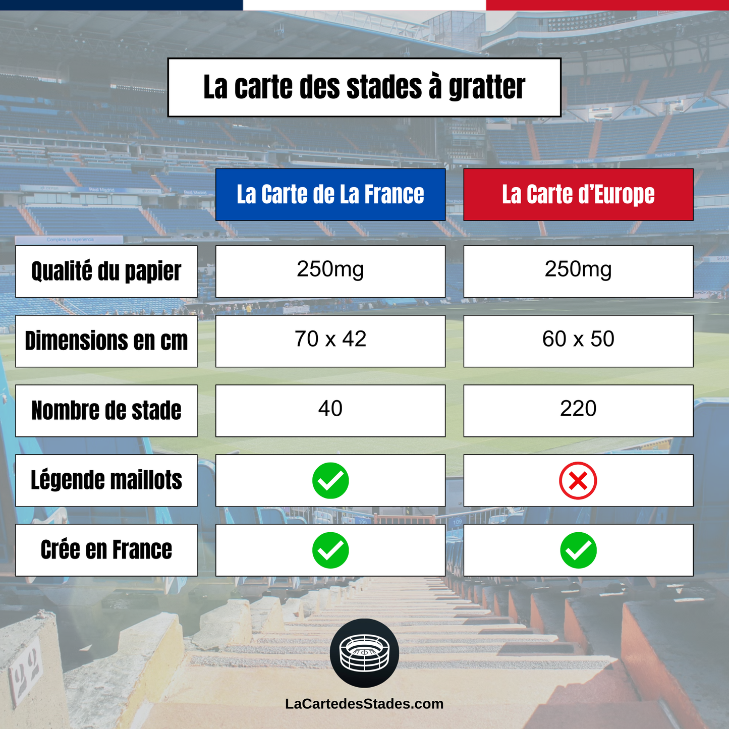 La Carte à gratter des stades de football en France - Idée cadeau pour fan de foot